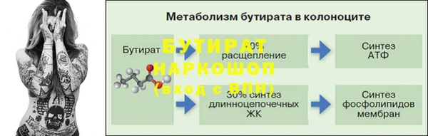 марки nbome Бородино